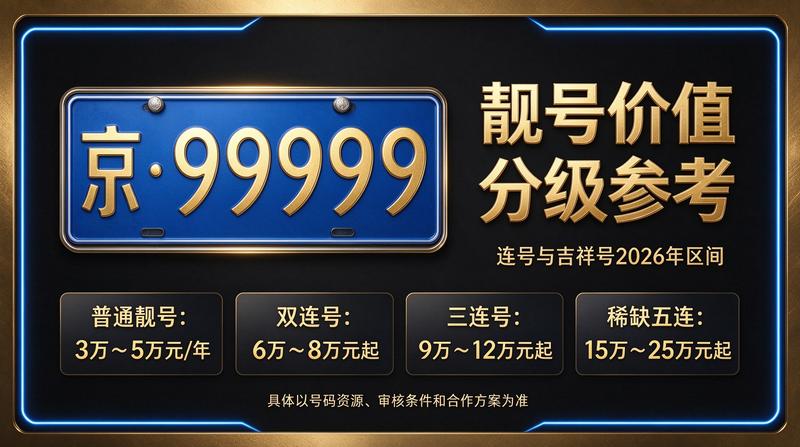 闲置北京租车牌照三年多少钱查询服务